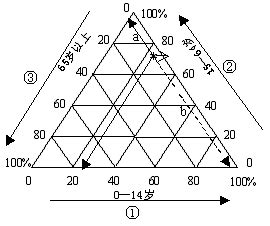三角圖怎麼看 黑色客廳